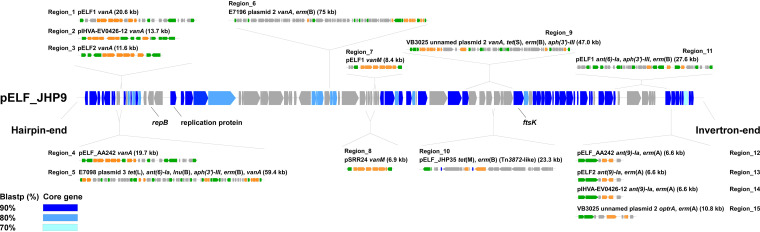 FIG 2