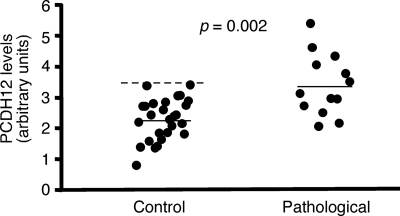 FIGURE 9.