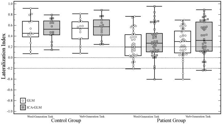 Fig 4.