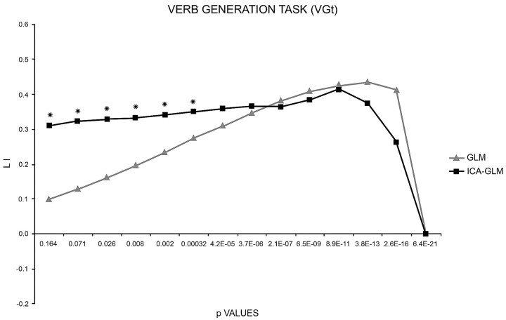 Fig 5.