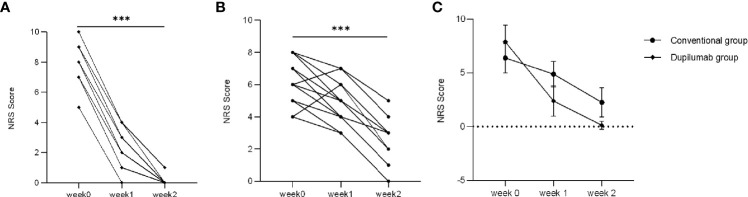 Figure 3