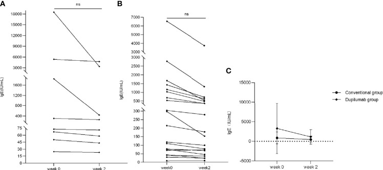 Figure 6