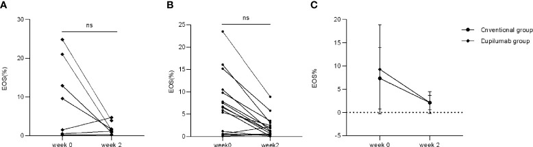 Figure 5