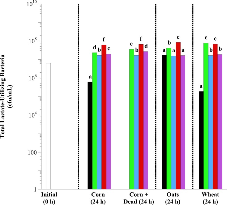 Fig 6