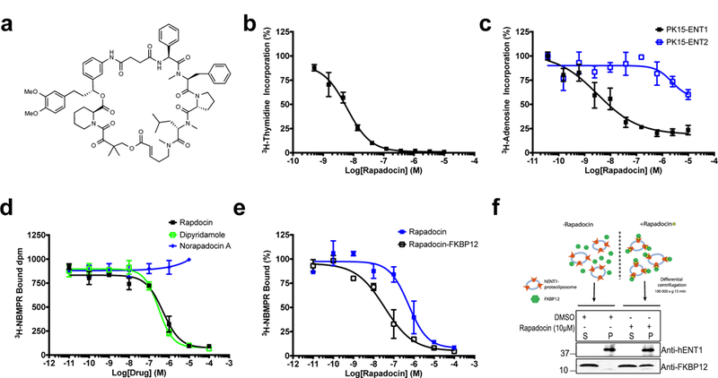 Figure 4 |