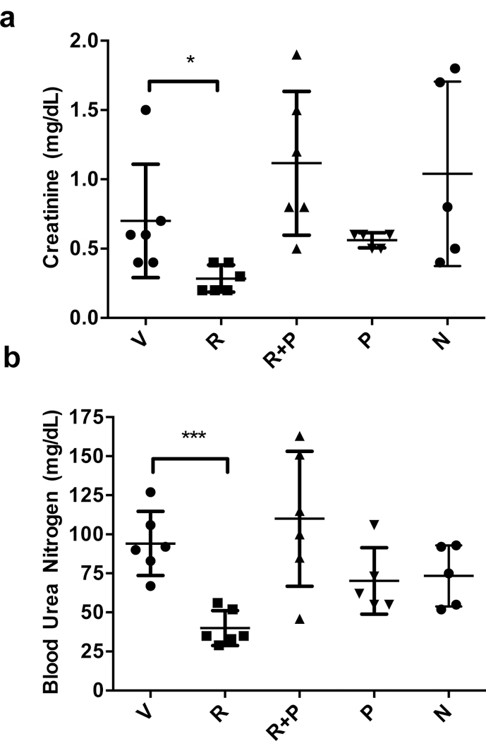 Figure 6 |