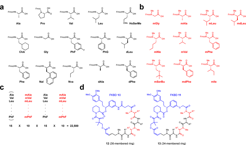 Figure 3 |