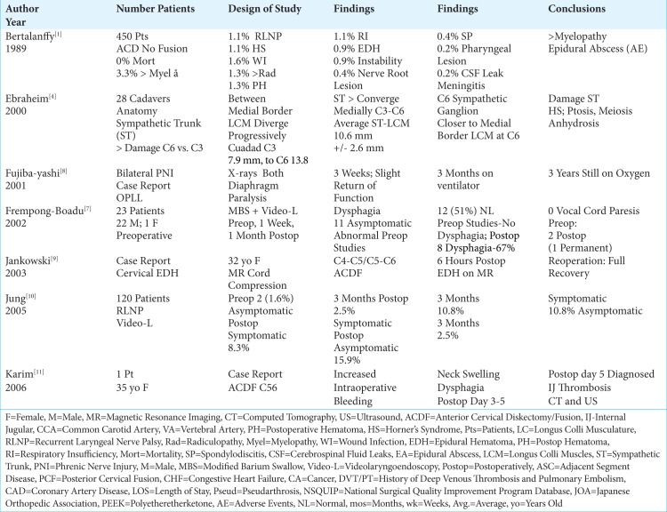 graphic file with name SNI-10-100-t001.jpg