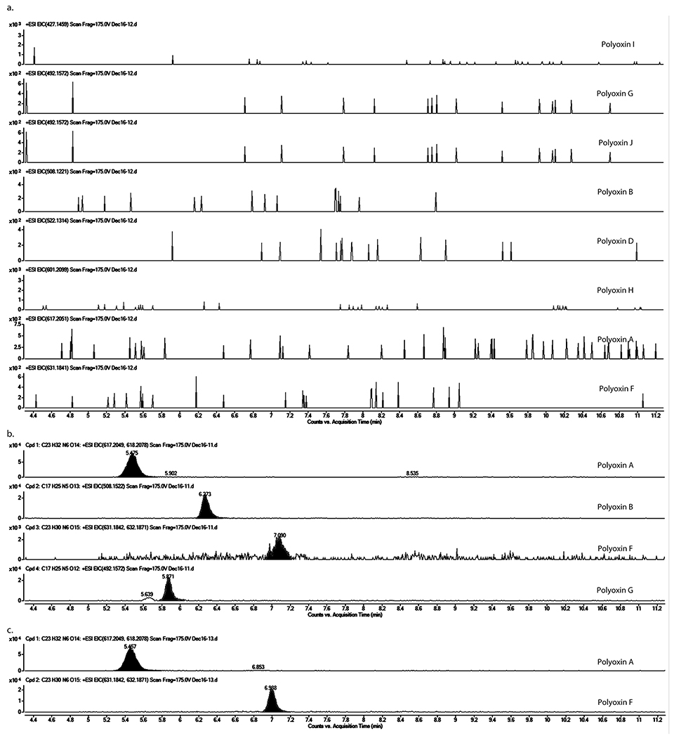 Extended Data Fig. 9