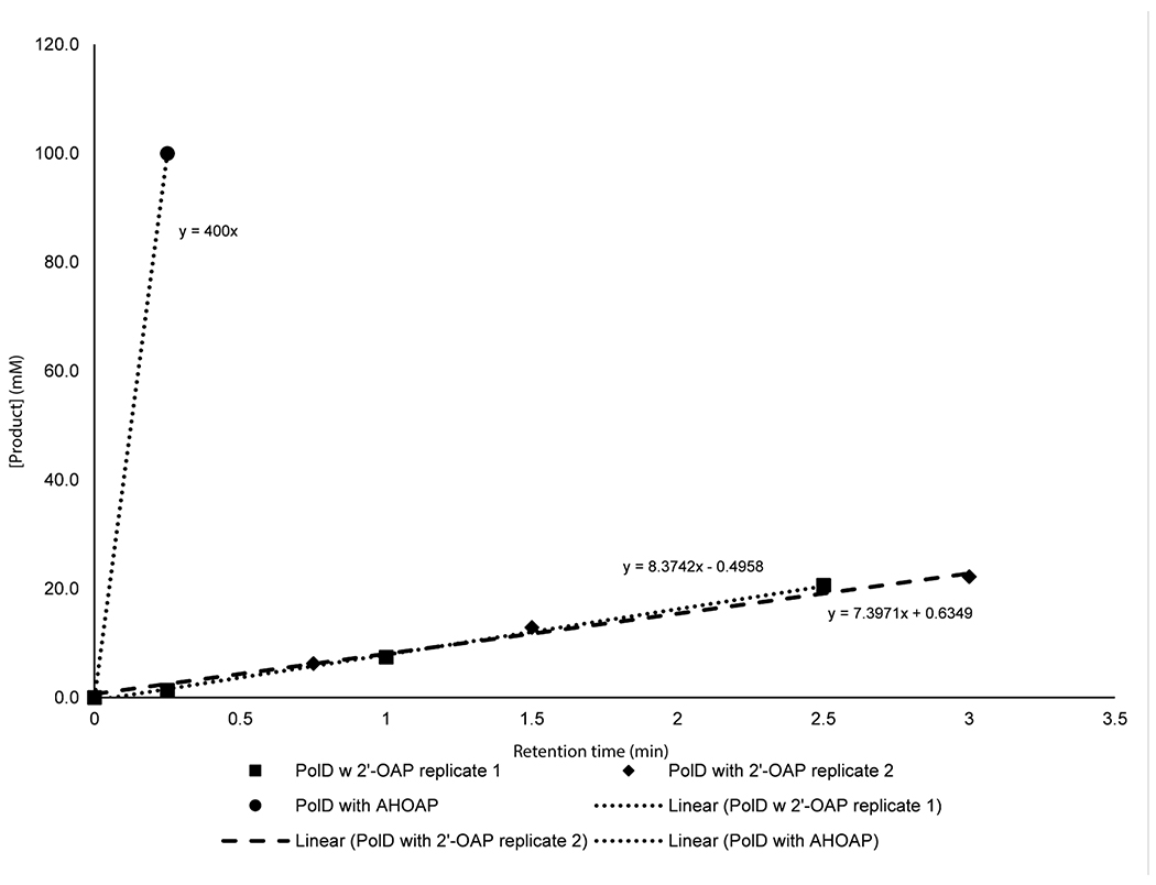 Extended Data Fig. 8