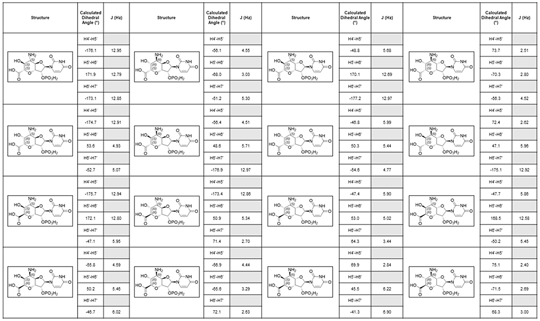 Extended Data Fig. 7