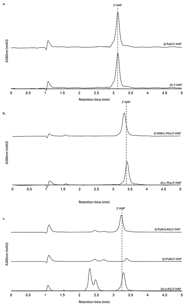 Extended Data Fig. 4