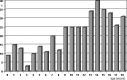 Fig. (2)