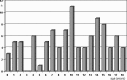 Fig. (4)