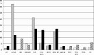 Fig. (5)