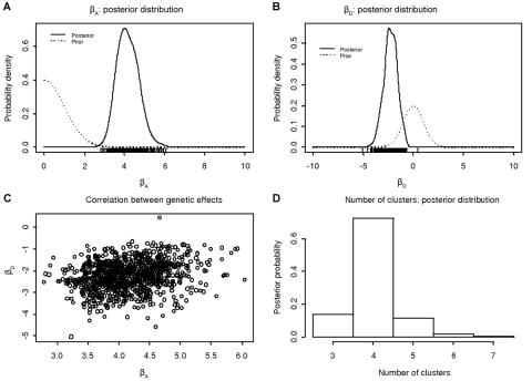 Figure  2. 