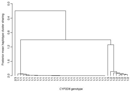 Figure  4. 