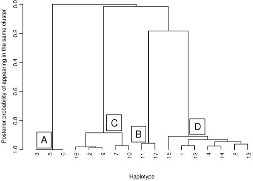 Figure  3. 