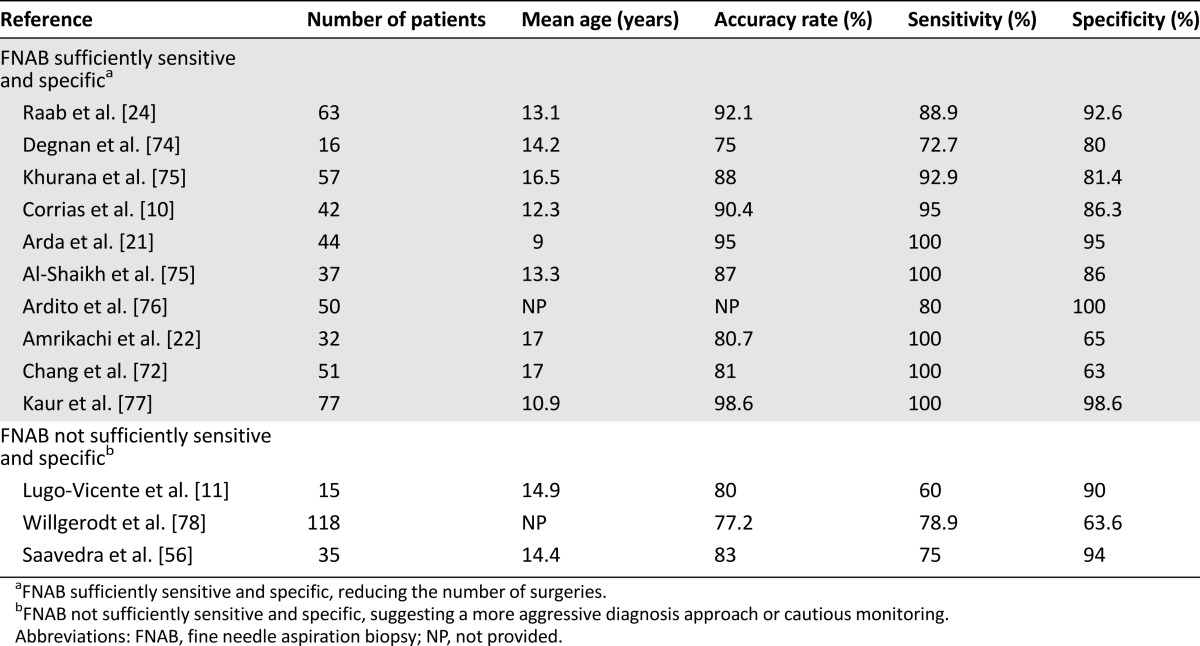 graphic file with name theoncologist_14115t3.jpg