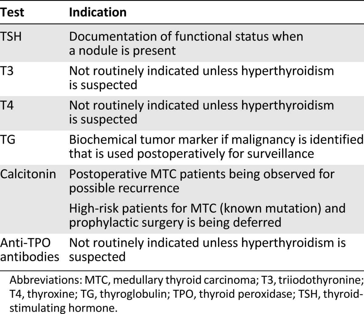 graphic file with name theoncologist_14115t2.jpg