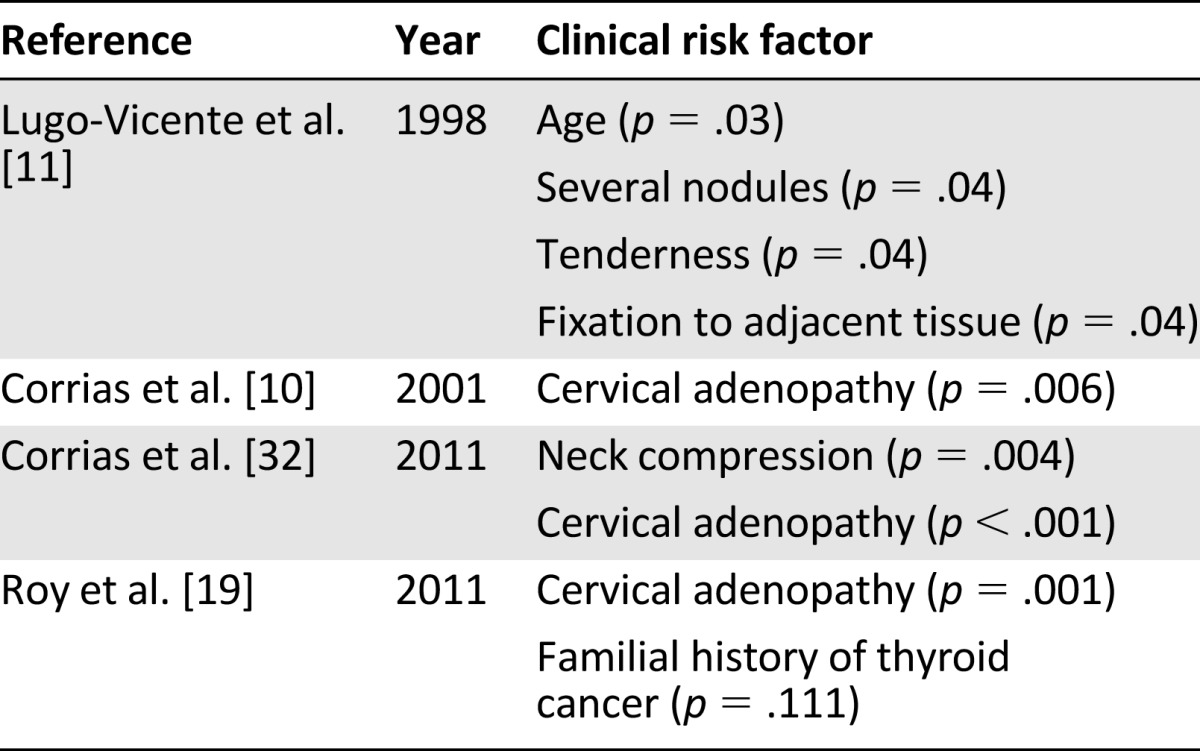 graphic file with name theoncologist_14115t1.jpg