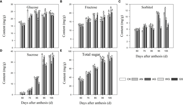 Figure 2