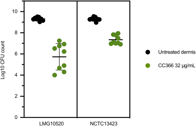 Figure 4