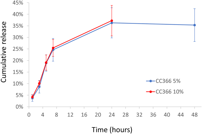 Figure 6