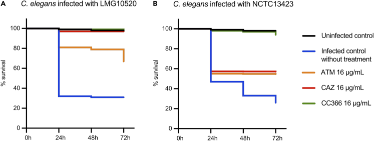 Figure 3