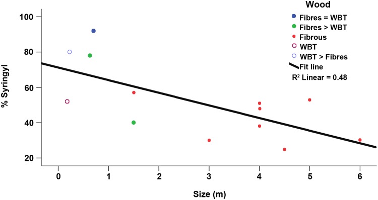 Fig 5