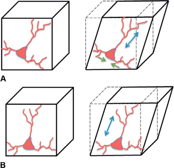 Fig. 7.1