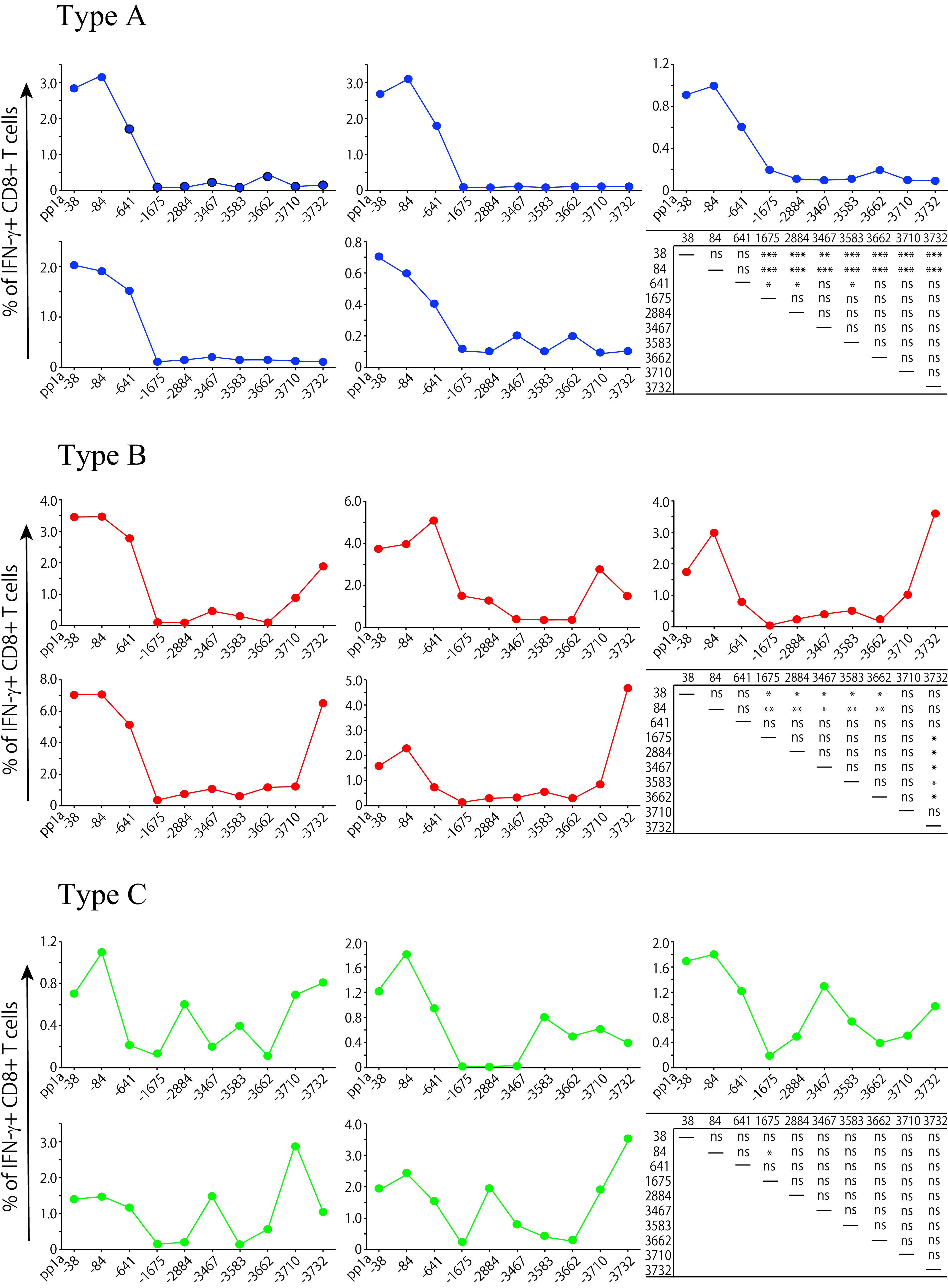 FIG 5