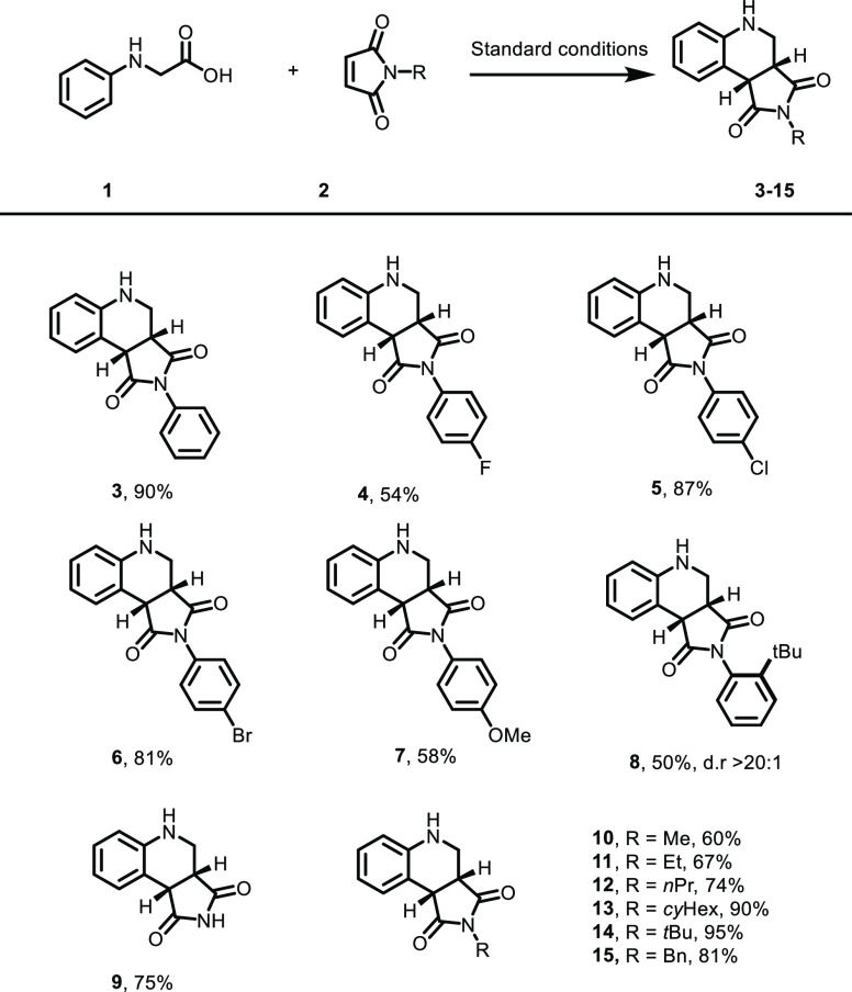 Scheme 2