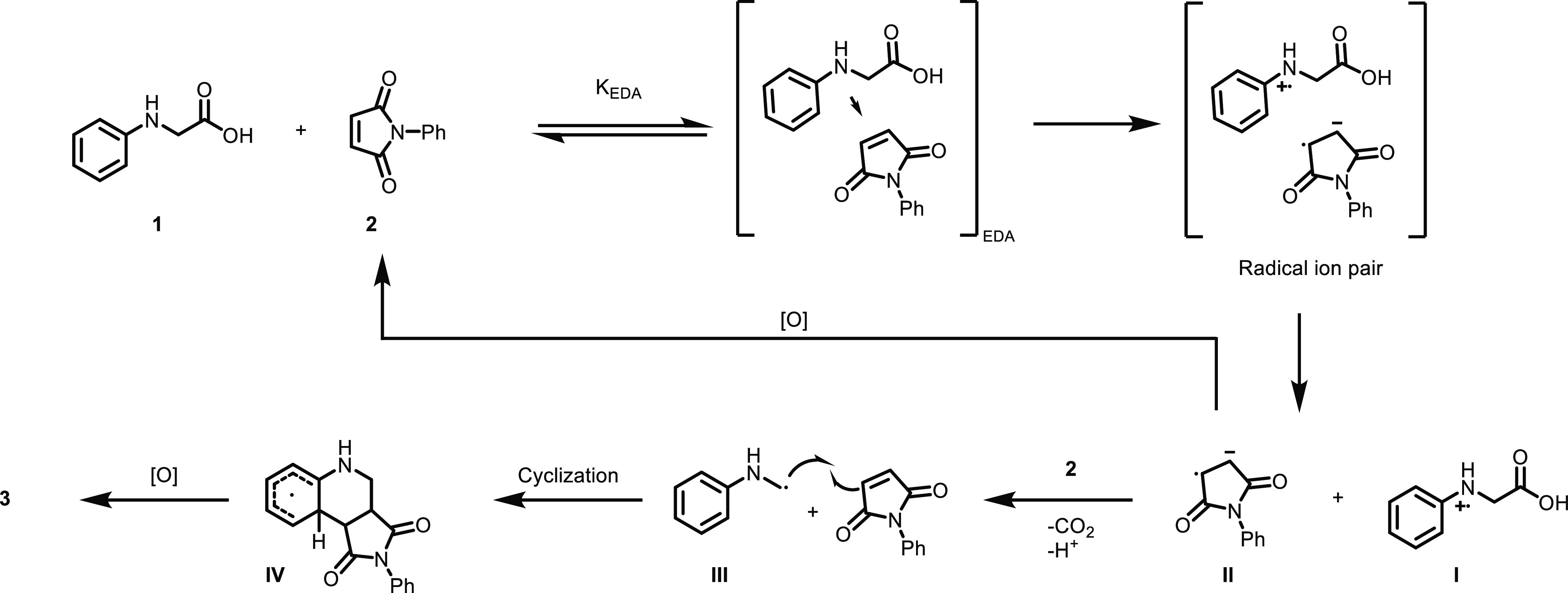 Scheme 7