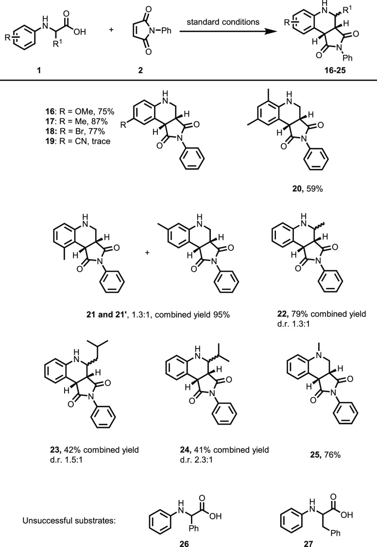 Scheme 3