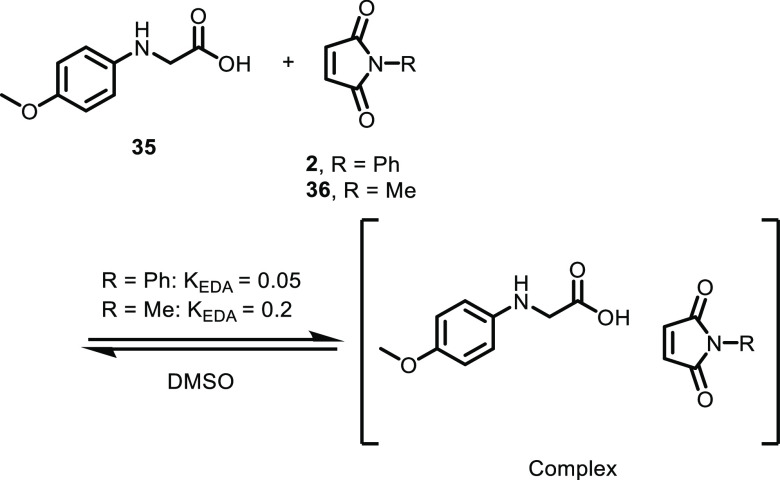 Scheme 6