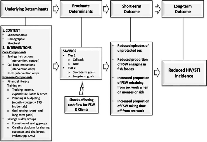 Fig. 1