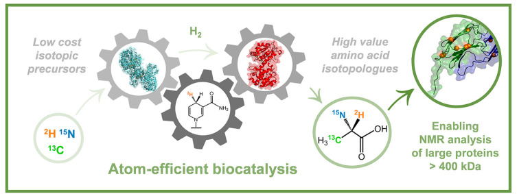 graphic file with name d3sc01718d-ga.jpg