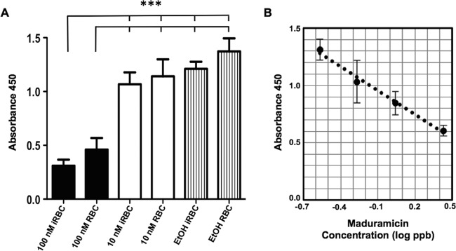 FIG 3