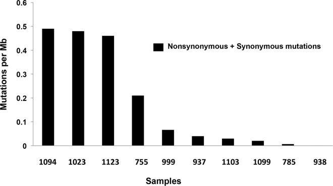 Fig 1