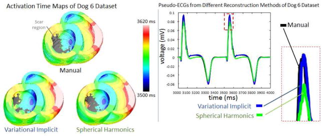 Figure 6