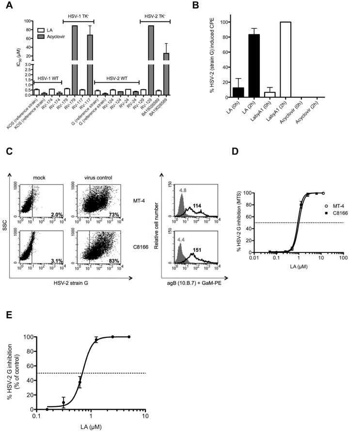 Fig 4