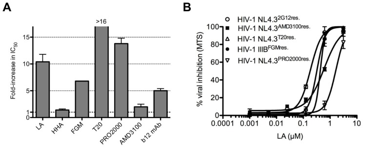 Fig 11