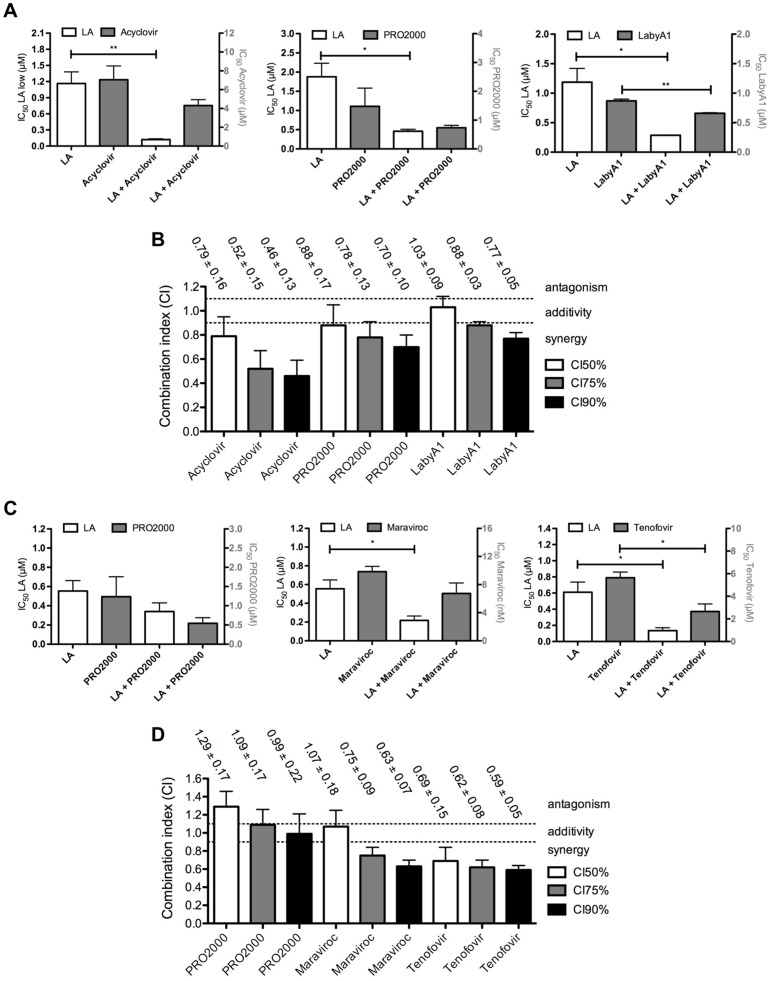 Fig 10