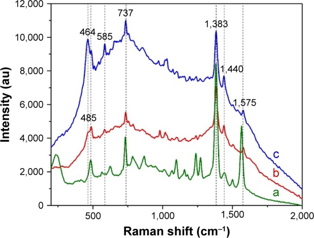 Figure 7