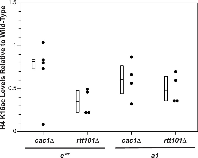 Fig 7