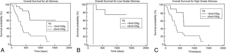 Fig 3.