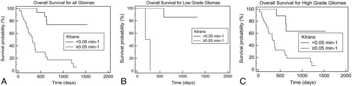 Fig 2.