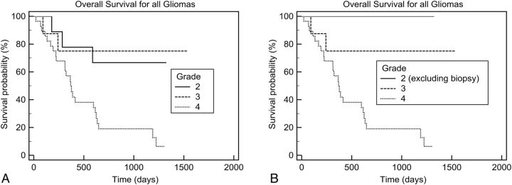 Fig 1.