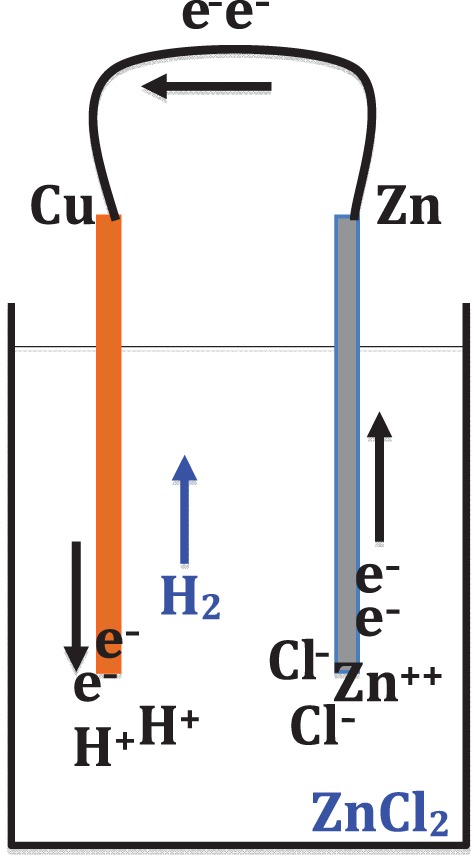 Figure 5.